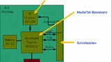 EBV Elektronik