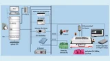 Das Blockdiagramm der Testeinrichtung