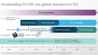 Bis zur kommerziellen Einführung von 5G NR Release 15 sind es noch knapp eineinhalb Jahre.