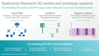 Drei Technologie-Elemente sollen 5G beflügeln: Sub-6-GHz-Mobilfunk, mmWave für die lokale Übertragung großer Datenmengen und ein geteiltes Spektrum für mehrere Netzbetreiber.