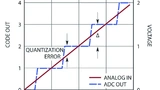 Linear Technology