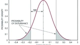 Linear Technology