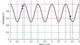 Linear Technology