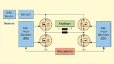 Ein Wechselrichter mit Vollbrücke (Klasse D), für ein resonantes Wireless-Power-System, kann über einen großen Leistungsbereich mit hohem Wirkungsgrad betrieben werden