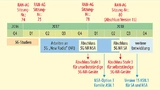 Beschleunigter Zeitplan des 3GPP für die Definition der Funkschnittstelle „New Radio“ (NR) für 5G
