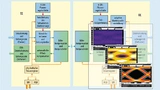  Mit zahlreichen Vorrichtungen zur Signalkonditionierung und -regelung ausgestattet, ist die 6 Gbit/s physikalische Schicht von APIX3