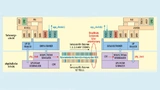 APIX3 als zweistufiges OSI-Layer-Modell mit physikalischer Schicht und Datenverbindungsdienste-Schicht