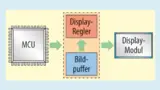 Bild 2. Komponenten der eingebauten MCU mit LCD-Bildschirm.