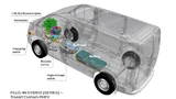 Schematische Darstellung Ford Transit Custom Plug-In Hybrid
