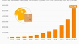 Statista