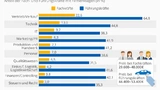 Statista