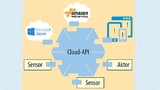 Cloud-API-befähigte IoT-Building-Blocks haben fest definierte Schnittstellen zum Cloud-API