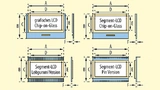 Im Gehäuse eines Anzeigeelements muss nebem dem Display weiterer Platz für die Verdrahtung und eventuell einem Ansteuer-IC eingeplant werden