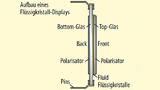 Flüssigkristall-Displays bestehen aus unterschiedlichen Materialien