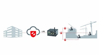 Fully Protected Security System von Janz Tec