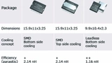 Infineon Technologies