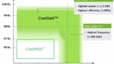 Infineon Technologies