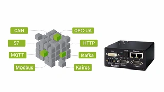 Verlinked API Gateway von Janz Tec