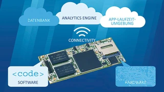 Blaupause für IoT-Funktionen