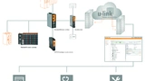 Weidmüller, u-link