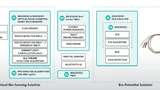 Blockdiagramme 