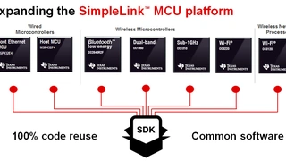 Zwei neue Mikrocontroller erweitern die SimpleLink-Familie von T