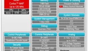 Blockdiagramm des SimpleLink-Mikrocontrollers MSP432E4 von TI