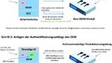 Schritte Authentifizierung EBV.jpg