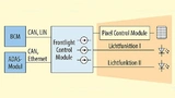 Bild 1. LED-System mit Pixel Control Module (PCM)