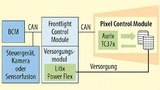 Systempartitionierung mit Bildverarbeitung im Frontlichtsystem