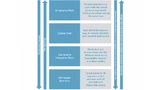 Bild 6: Allgemeines Test-Framework von ams.