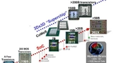 Trends bei CMOS SoCs und Wafer-basierten 3Dx3D-System-Skalierung.