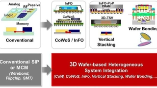 Wafer-basierte heterogene 3D-System-Integration.
