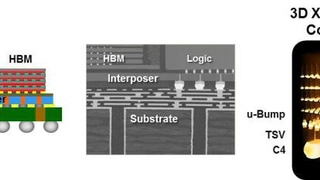 Interposer-basierte CoWaS-Umsetzung mit Logik und HBM2 in Produktion.