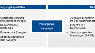 Übersicht