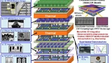 Beispiel für ein 3D-Nanosystem, das im Rahmen des Programms Nano-Engineered Computing System Technology (N3XT) entworfen wurde.