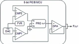 Microchip Technology 