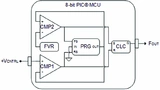 Microchip Technology 