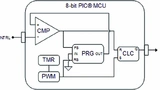 Microchip Technology 