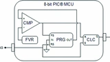 Microchip Technology 