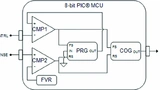 Microchip Technology 