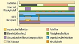  Schematische Darstellung des OLCD-Querschnitts