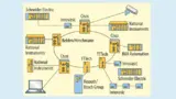 Bild 1. Übersicht über das TSN-Testbed mit Netzwerkgeräten vieler verschiedener Hersteller.