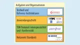 Bild 2. Die Avnu Alliance und weitere Organisationen arbeiten gemeinsam an der Schaffung eines standardisierten Fundaments, das die Zusammenführung verschiedener Protokolle und Hersteller in einem TSN-Netzwerk ermöglicht.