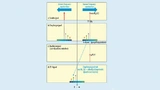 Durch den Quadraturmischer und die Verarbeitung komplexer Signale im Basisband-Teil erfolgt keine Faltung des Rauschens aus dem Spiegelfrequenzband in das Signalfrequenzband.