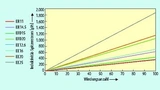 Maximaler magnetischer Fluss - abgetragen über der Windungszahl für verschiedene Bauformen