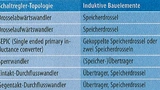 Die wichtigsten Schaltregler-Topologien