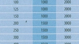 Hochspannungsprüfungen nach EN 60950
