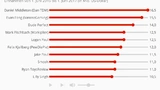 Statista