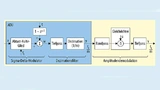  Amplitudendemodulator auf der Basis eines Sigma-Delta-Modulators als ADU
